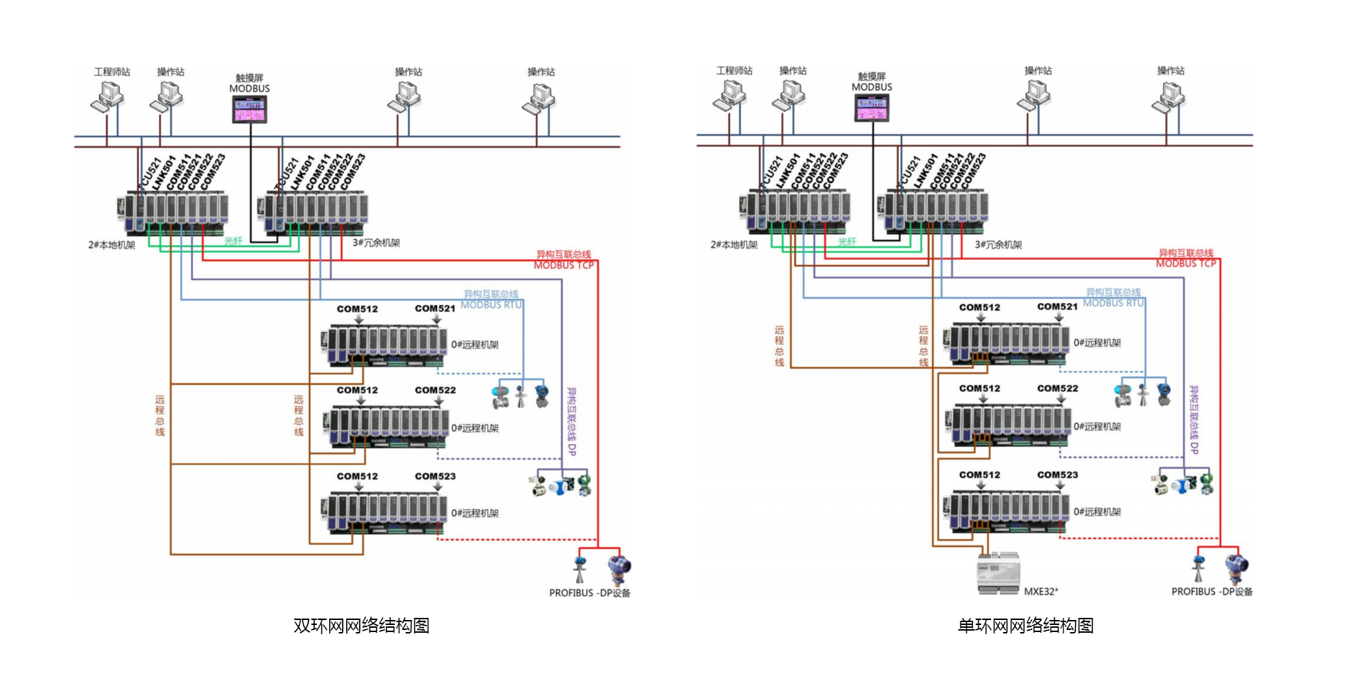 <br>T5100 设备及工艺控制优化系统是以公司自主开发的PLC产品为基。嫦蚍前踩τ贸【跋碌难顾趸刂、蒸汽管网平衡控制等设备及工艺控制优化需求，增强开发的系统，适用于在控制层实现关键设备优化控制与工艺控制优化。T5100 设备及工艺控制优化系统包括压缩机优化控制、蒸汽管网平衡控制。压缩机优化控制采用国际先进的压缩机控制算法技术，包括防喘振控制、性能控制、调速控制、抽汽控制等机组优化控制技术，适用于非安全要求下流程企业中离心式、轴流式压缩机控制应用。蒸汽管网平衡控制采用自主开发的管网平衡控制技术，适用于石化、化工企业，实现蒸汽管网系统的自动化控制，提升智能化水平。