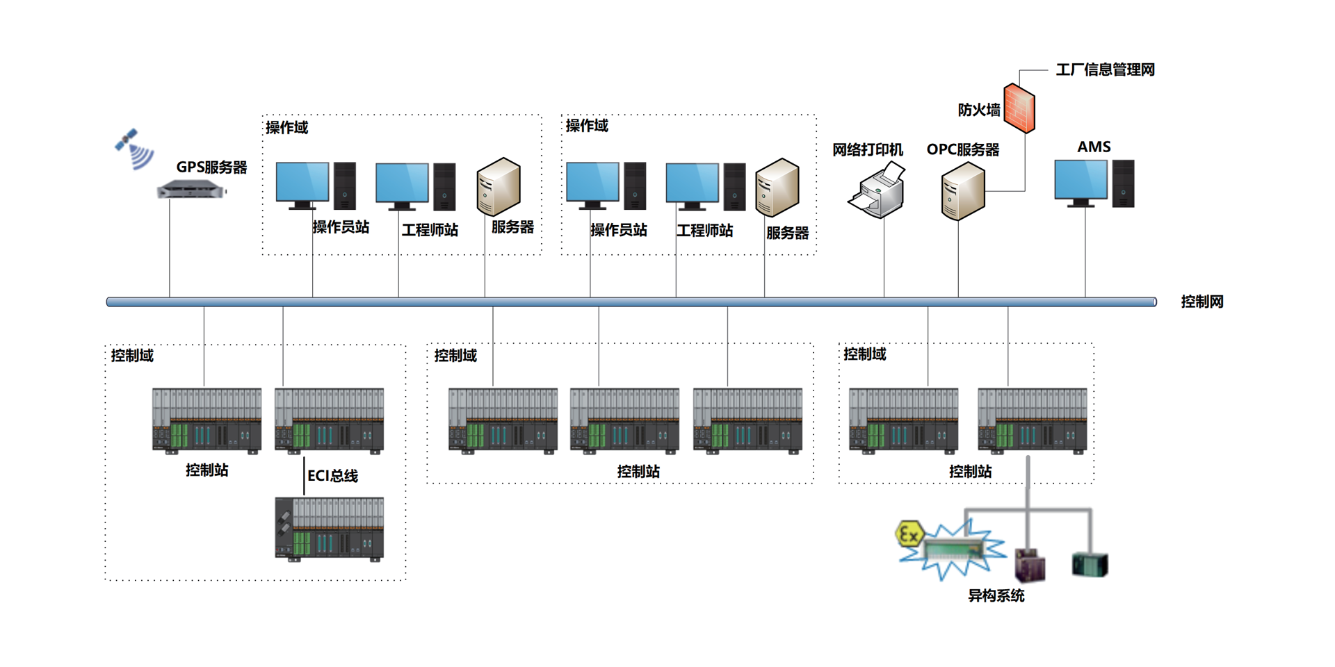 <br>ECS-700neo是多宝电竞,多宝电竞官网,多宝电竞APP,多宝电竞官方网站,多宝电竞平台自主开发的高可靠横装集散控制系统，采用高性能处理器，高速总线和高容积率设计，可实现 HMI集成，本地/远程灵活部署，减少线缆成本和机柜空间，降低施工和维护成本。系统支持智能化应用部署，支持国内外主流的工业通信协议、长期历史存储、电子签名等功能，可有效保证数据的安全性和一致性，助力企业实现精益化管理。